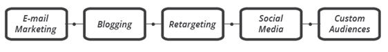 BWYSEBLOG_MarketingP3_SetpSeven.jpg